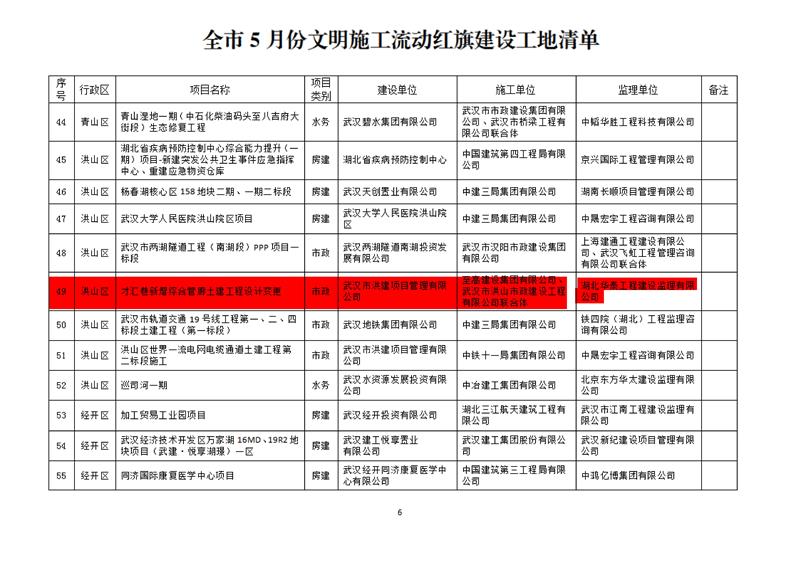 6月15日-關(guān)于五月份文明施工“十優(yōu)”、流動(dòng)紅旗工地及優(yōu)秀施工班組的通報(bào)(OCR)(1)_01.jpg