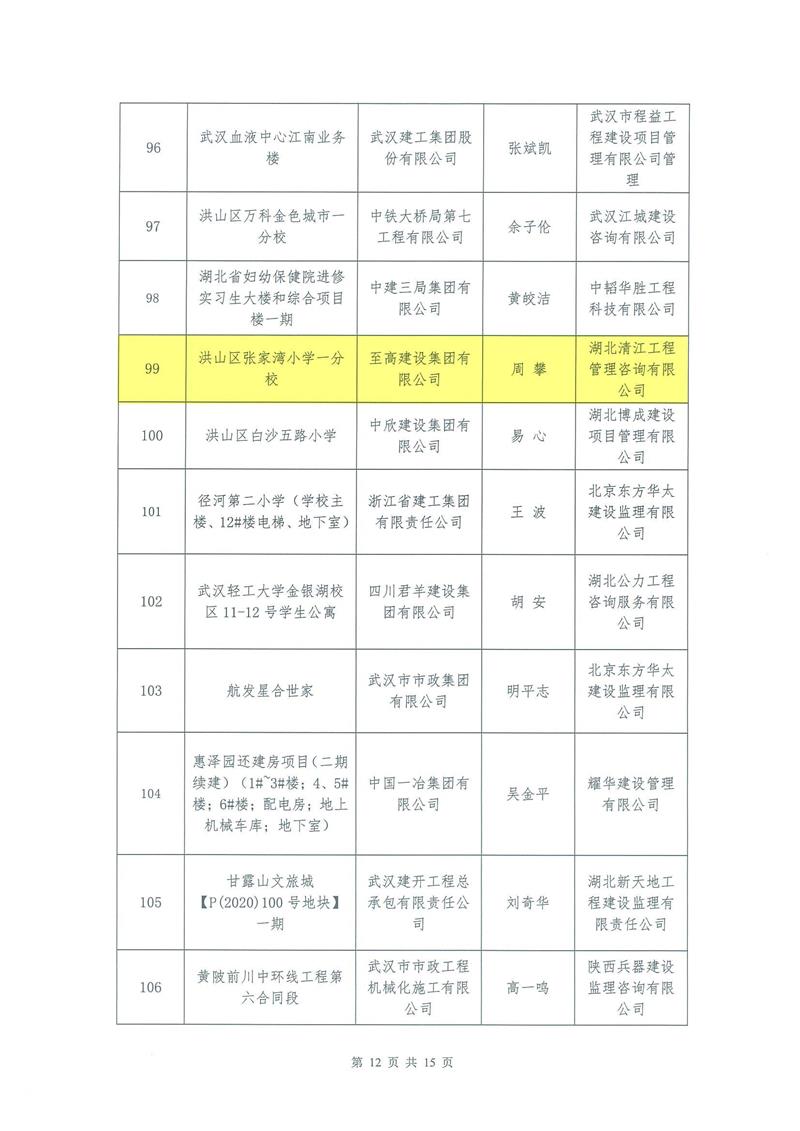 【2022】13-2022年上半年安全生產(chǎn)標準化示范工地的通報_03.jpg